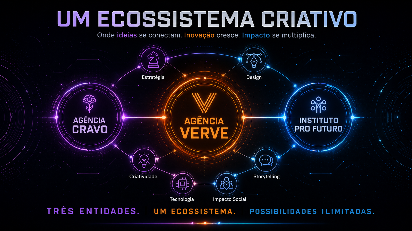 Ecossistema Verve, Cravo e Pro Futuro